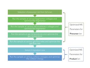 Ionization Efficiency for Environmentally Relevant Compounds Using Atmospheric Pressure Photoionization Versus Electrospray Ionization (ESI)