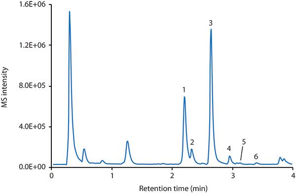 Fast Analysis Of Dirty Samples With Monolithic Silica Lc And Silica Gel Tlc Stationary Phases