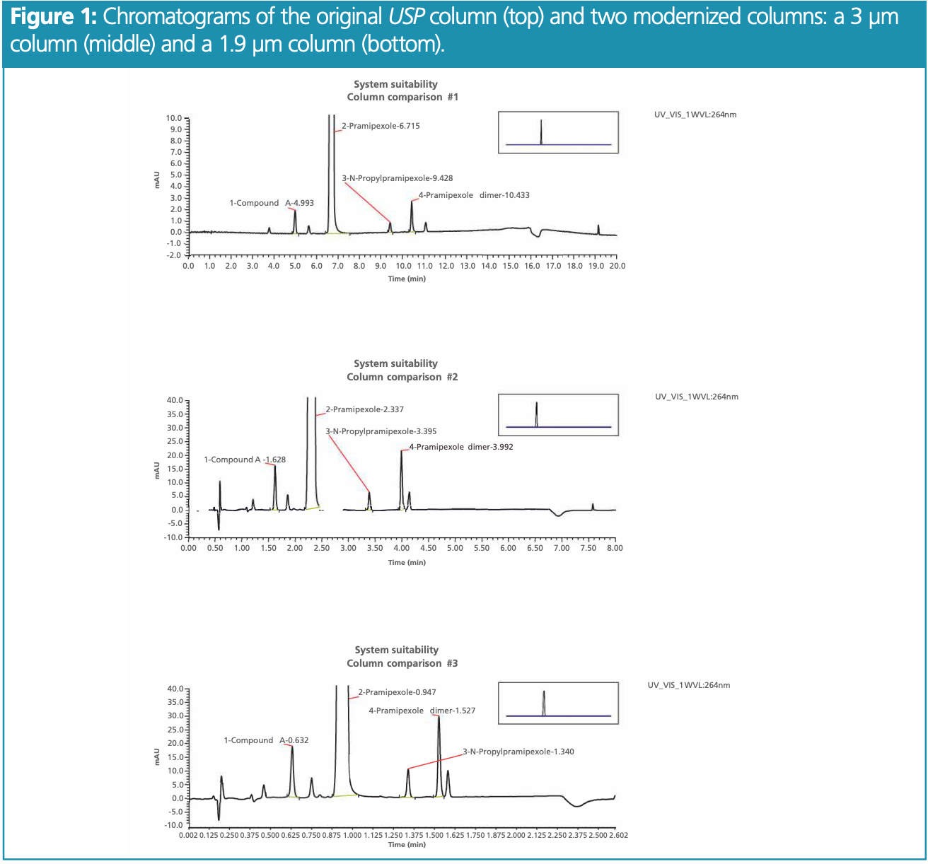 What the New USP Chapter Guidelines Mean for Your HPLC Analysis