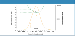 Characterization of Recombinant Protein Biotherapeutic Using TSKgel® UP-SW2000 Size Exclusion Chromatography Column In-Line with LenS3TM MALS Detector