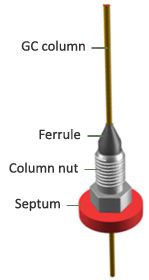 The LCGC Blog: Proper GC Column Installation – The Simplest Way to ...
