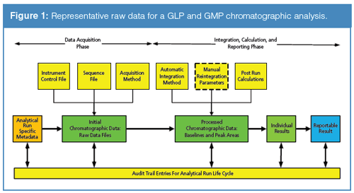 What Exactly Are Raw Data?