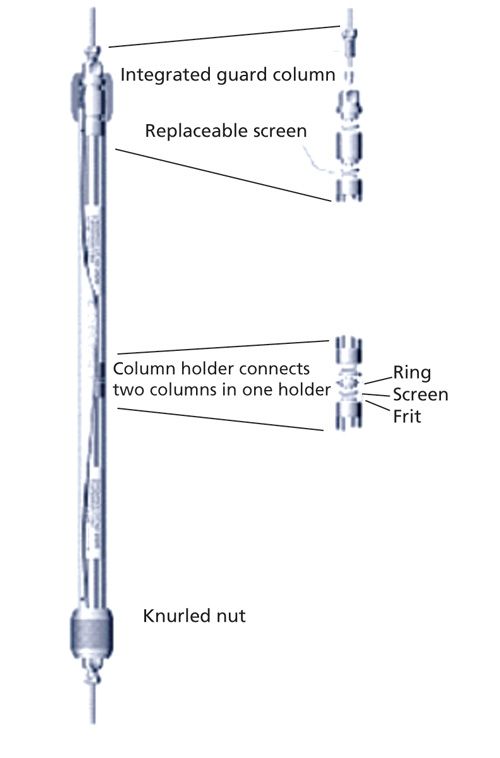 Anatomy of an LC Column: From the Beginning to Modern Day