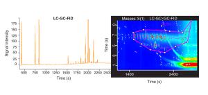 A Review of MOSH and MOAH Analysis in Food