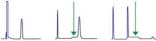 GC Troubleshooting in Simple Pictures, Part II