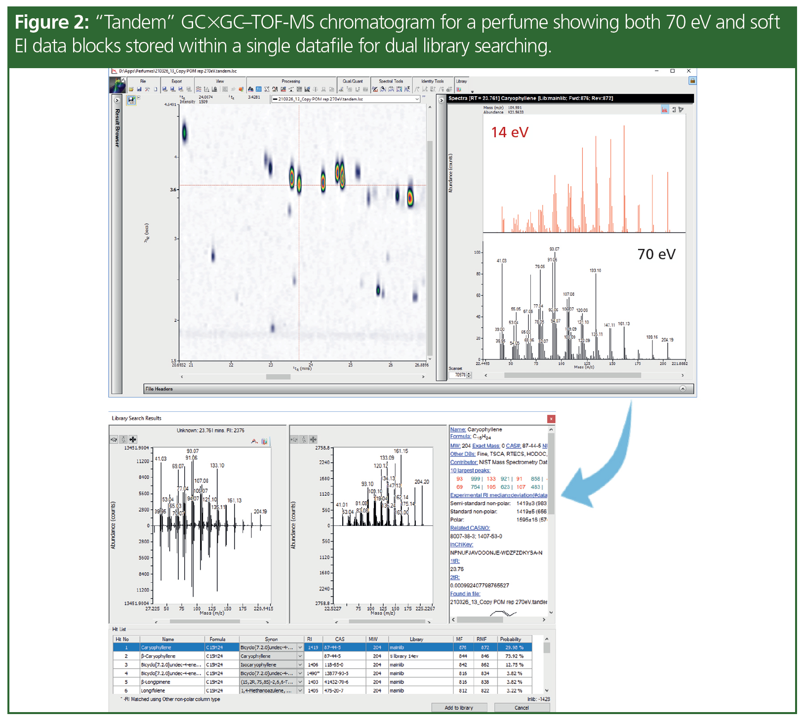 Enhanced Evaluation of the Authenticity of Perfumes Using GC×GC–TOF-MS