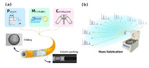 Capillary Column Technologies: Efficiencies, Throughput, Reproducibility, and What’s Next?