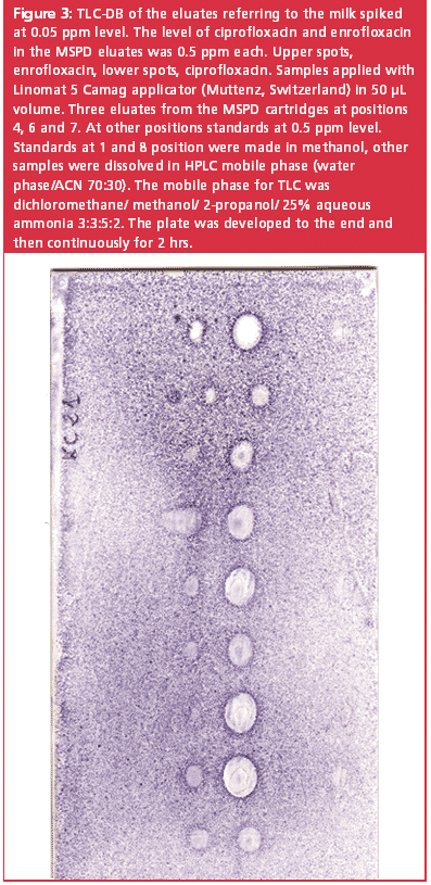 The Use of Thin-Layer Chromatography with Direct Bioautography for ...