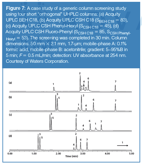 UHPLC, Part 2: Benefits