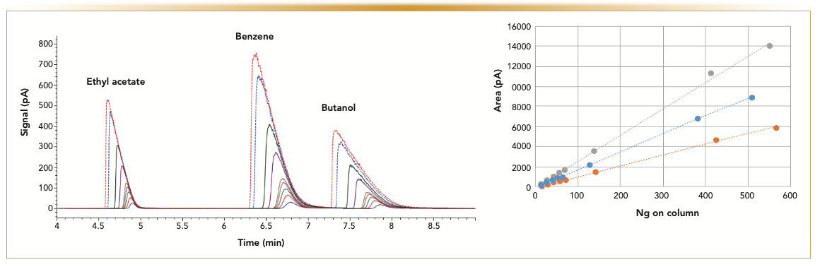 Column Overload in PLOT Columns