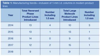 table 1 L1552489340192.png