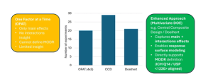 Analytical Procedure Lifecycle Approaches in Accordance With ICH Q14 and ICH Q2(R2): Opportunity Knocks or Just Another Challenge and Headache? (Part 2)
