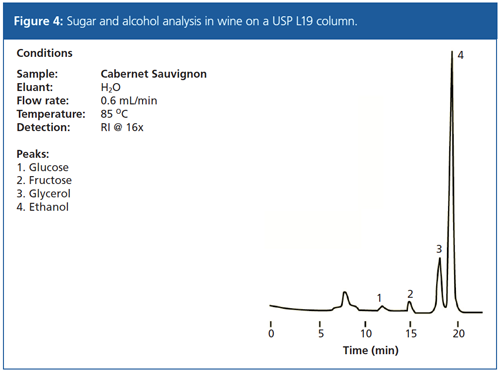 L17 Column Selecting the Best HPLC Column for Carbohydrate Analysis of Food Samples