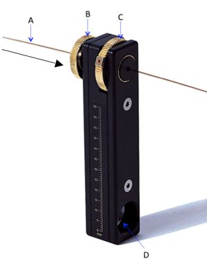 The LCGC Blog: Proper GC Column Installation – The Simplest Way to ...