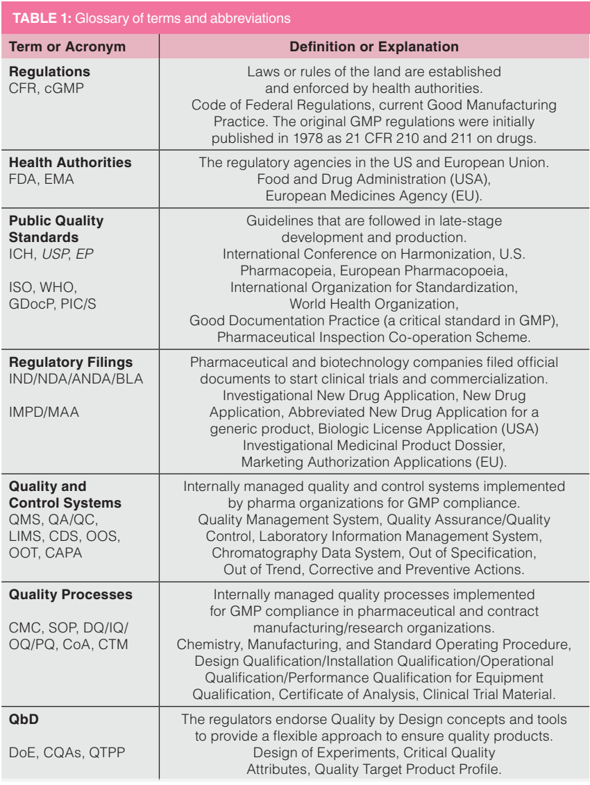 Common Cgmp Examples Current Good Manufacturing Practice (cGMP): An Overview for Analytical ...