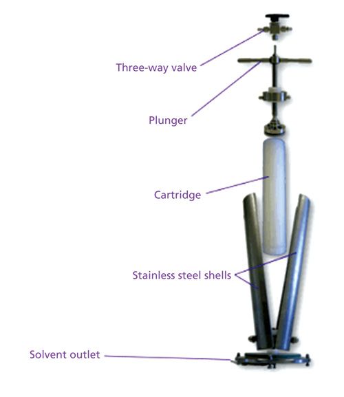 Anatomy of an LC Column: From the Beginning to Modern Day