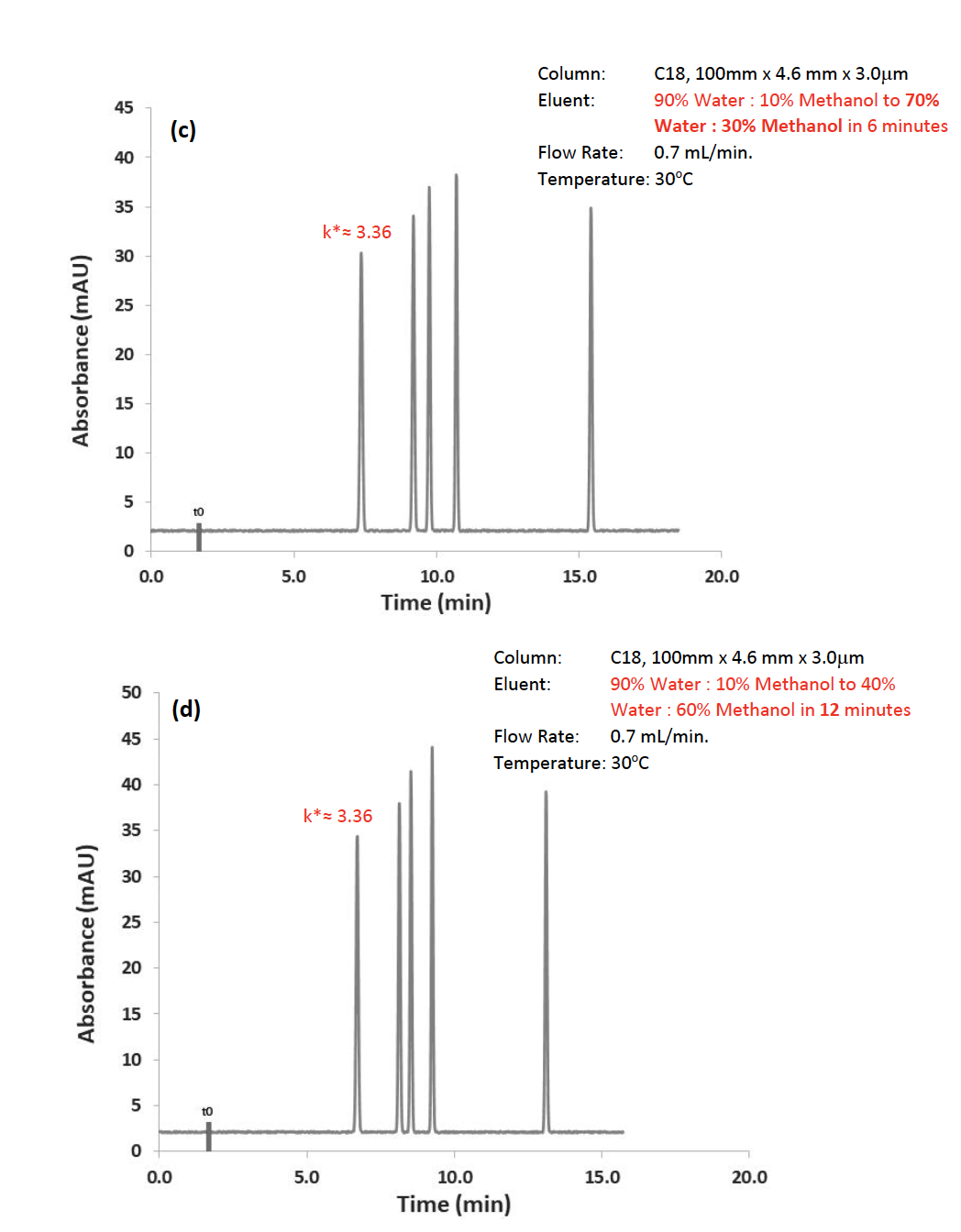 The Essence Of Modern Hplc Advantages Limitations Fundamentals And Opportunities