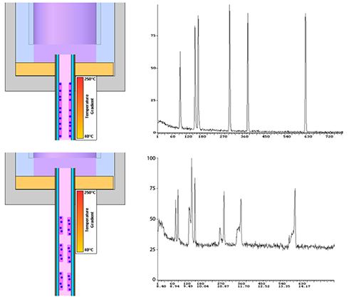The LCGC Blog: Solvent Choice for GC Injection – a Critical Method ...