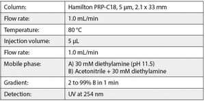 LCGC13_i1.jpg