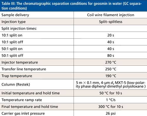 The Applicability of Field-Portable GC–MS for the Rapid Sampling and ...