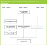 GAMP Good Practice Guide for Validation of Laboratory Computerized ...