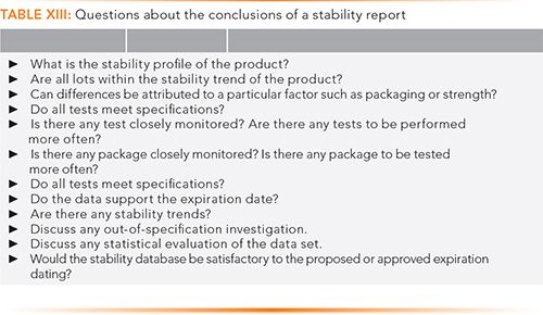 Stability Studies and Testing of Pharmaceuticals - An Overview