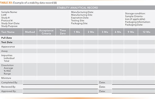 Stability Studies and Testing of Pharmaceuticals - An Overview