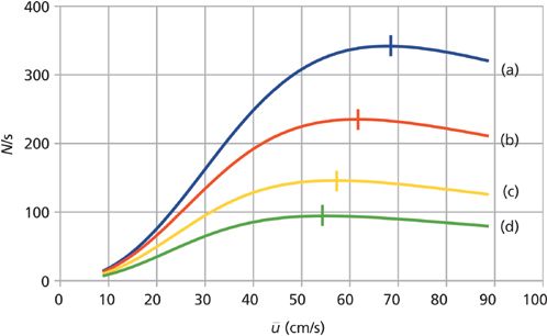 Practical Gas Chromatography (GC)