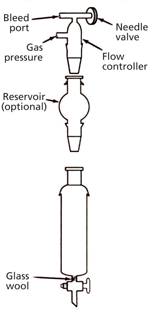 Anatomy of an LC Column: From the Beginning to Modern Day