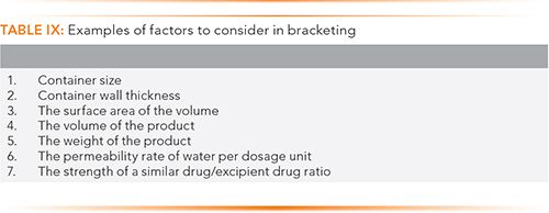 Stability Studies and Testing of Pharmaceuticals - An Overview