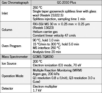 Analysis of Pesticides in Baby Food Using Triple-Quadrupole GC–MS-MS