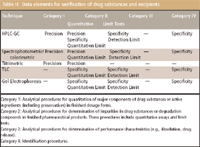 Validation Rigor Table Validation, Qualification, or Verification?