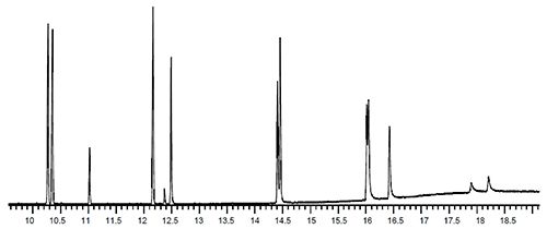 The LCGC Blog: GC Diagnostic Skills I | Peak Tailing