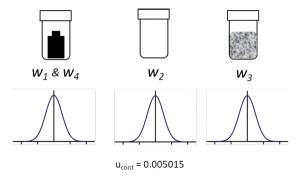 Supplementary Material for A Question of Balance? Part III: Weighing Isn’t an Uncertain Process, Is It?