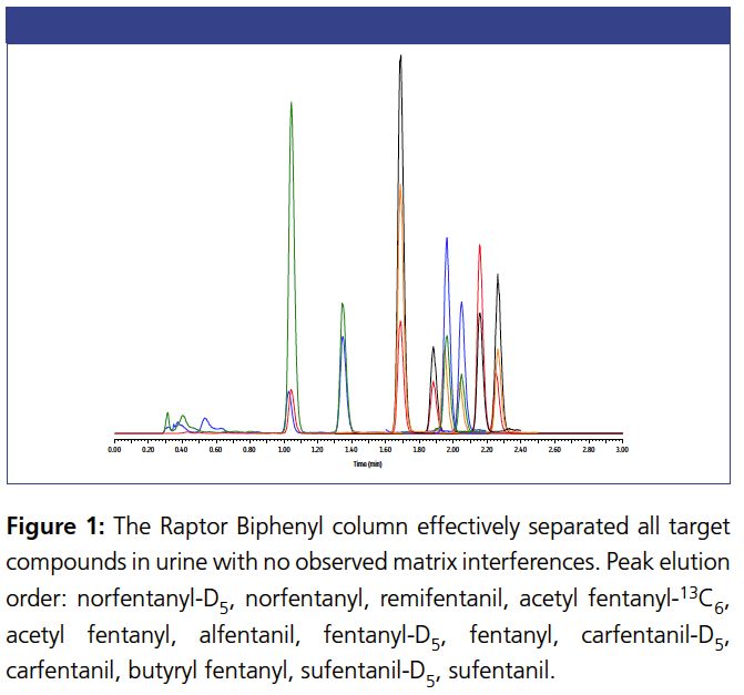 Reliable determination of the main metabolites of 2-phenoxyethanol in human  blood and urine using LC-MS/MS analysis - Analytical Methods (RSC  Publishing) DOI:10.1039/D2AY01407F