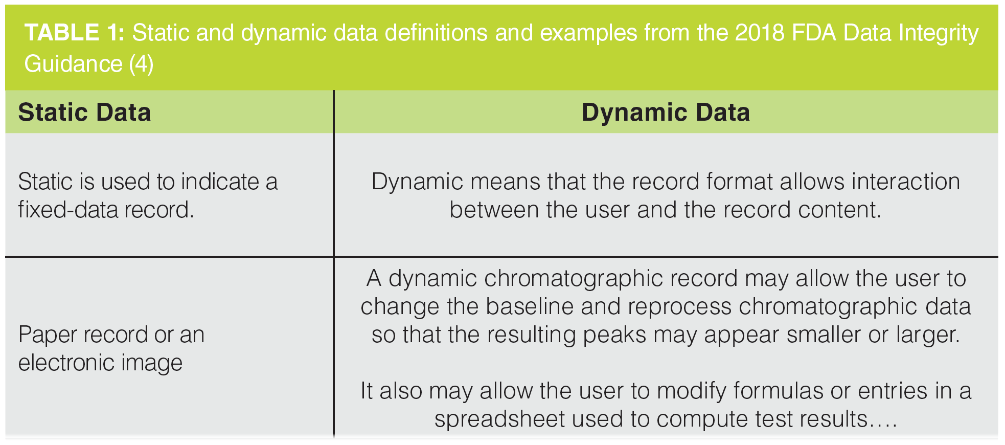 What are two examples of static data?
