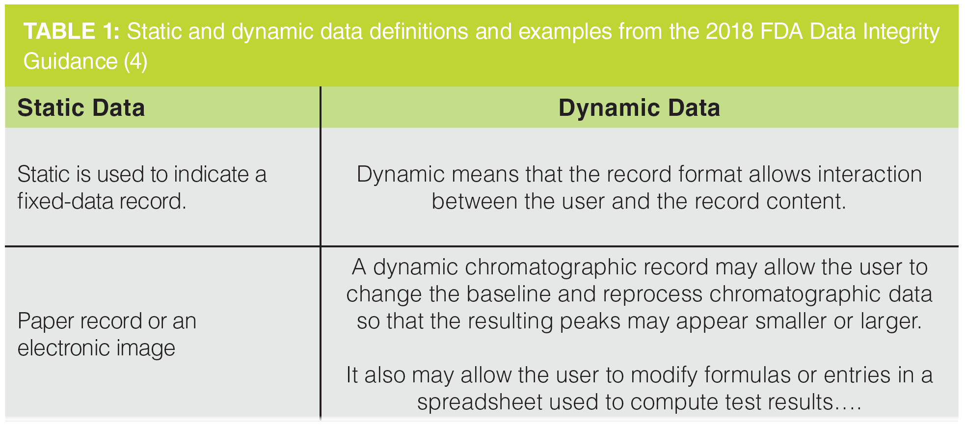 How Static Are Static Data?