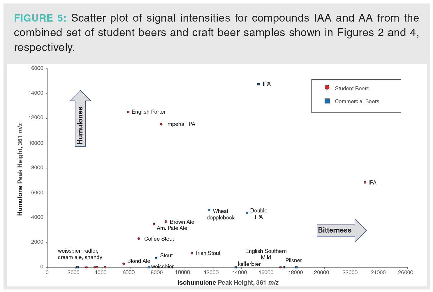 Liquid Chromatography–Mass Spectrometry Analysis of Hop-Derived ...