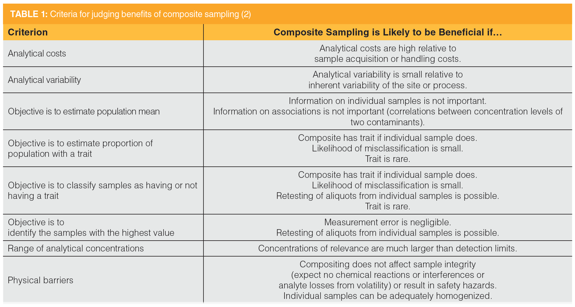 Putting the Sample into Sample Prep | LCGC International