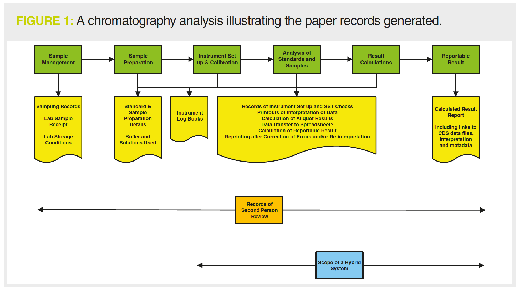 The Hidden Factory in Your Laboratory?