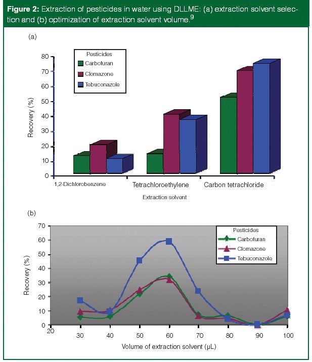 Practical Aspects of Solvent Extraction