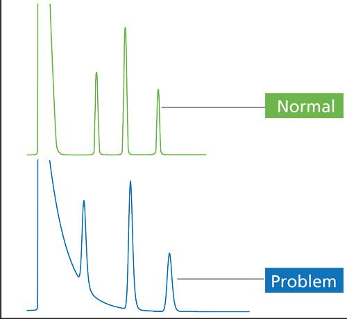 Gc Spectrum Problem GC Troubleshooting in Simple Pictures, Part I