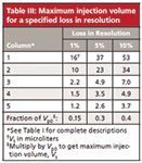 How Much Can I Inject? Part I: Injecting in Mobile Phase