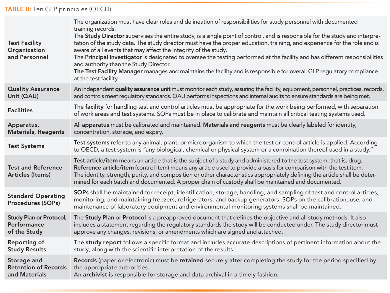 Good Laboratory Practice (GLP): An Overview for the Analytical Chemist