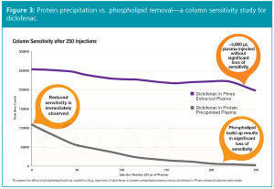 figure 3 L1491841902998.png