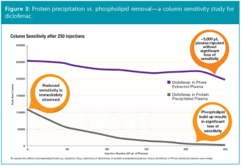 figure 3 L1491841902998.png