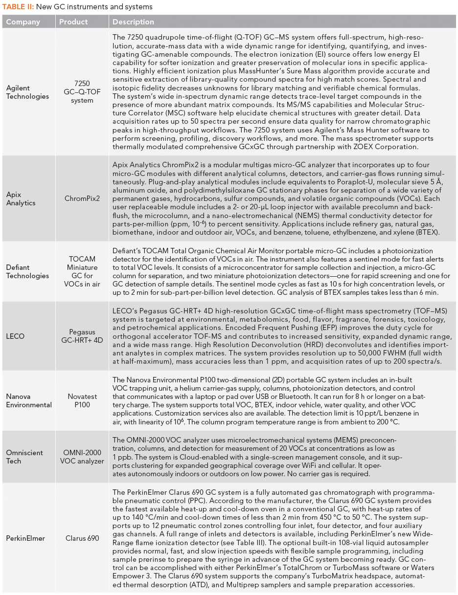 Download New Gas Chromatography Products For 2017 2018