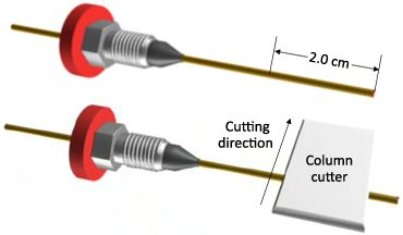 The LCGC Blog: Proper GC Column Installation – The Simplest Way to ...