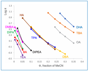 Challenges and Solutions in Oligonucleotide Analysis, Part II: A Detailed Look at Ion-Pairing Reversed-Phase Separations