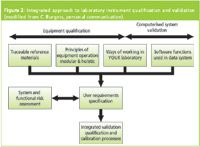 Comments on the GAMP Good Practice Guide for Validation of Laboratory ...